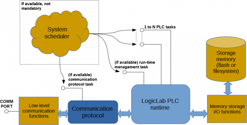File:LLRTComponents.png